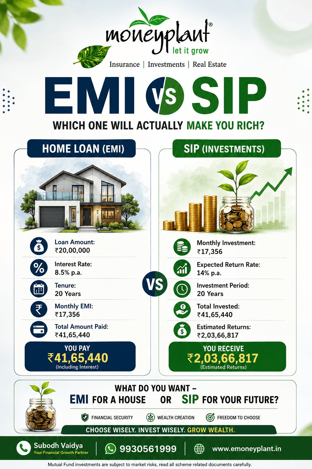 An educational infographic comparing home loan EMIs versus SIP investments for wealth creation.