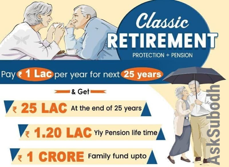 A financial infographic promoting a retirement plan with illustrations of an elderly couple.